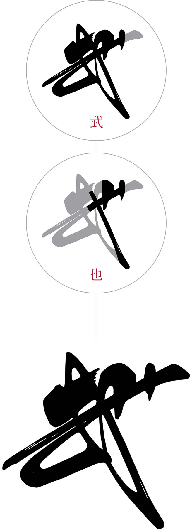 花押の作成例|武也